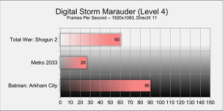 Illustration for article titled Digital Storm's Budget Gaming PC Doesn't Sacrifice Power for a Reasonable Price